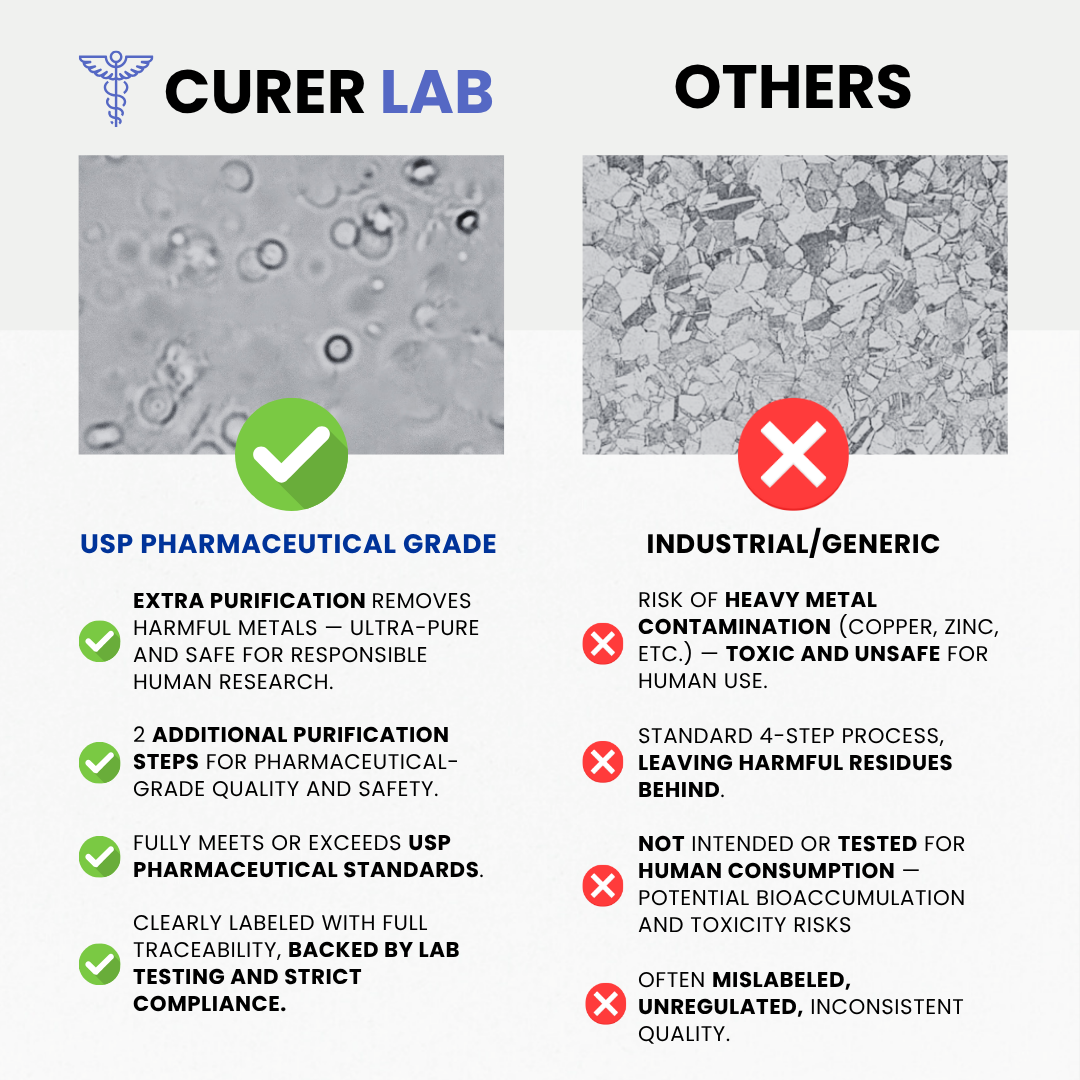 Methylene Blue USP 10 mg, 20 mg or 30 mg | Capsules | Purity > 99.90%