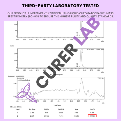 Iverm 6 mg or 12 mg | Tablets | Purity > 99.90%