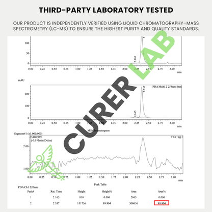 Fenben 222 mg with Iverm 6 mg | Capsules | Purity > 99.90%